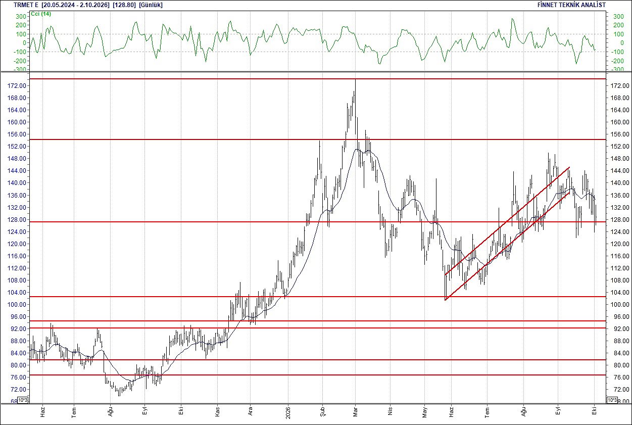 BIST 100 hisselerinin teknik analizi-16