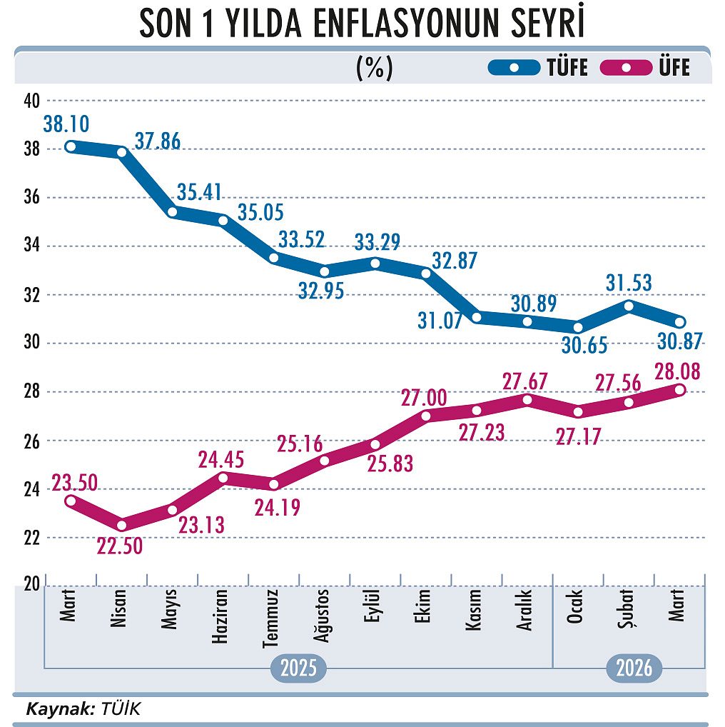 Mart ayı sonrası enflasyon beklentileri-1