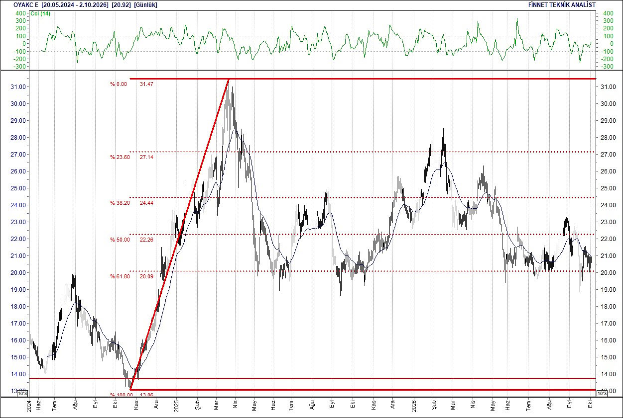 BIST 100 hisselerinin teknik analizi-15