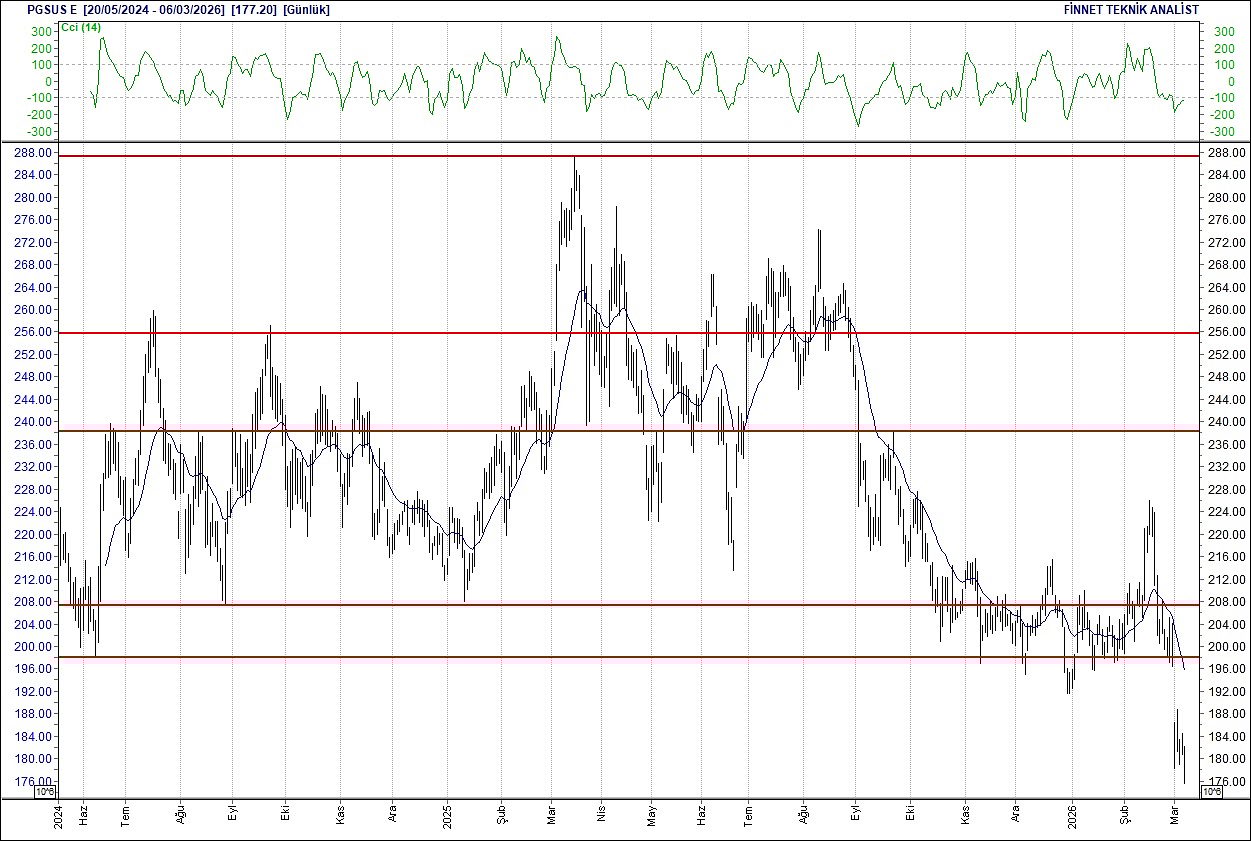 BIST 100 hisselerinin teknik analizi-16
