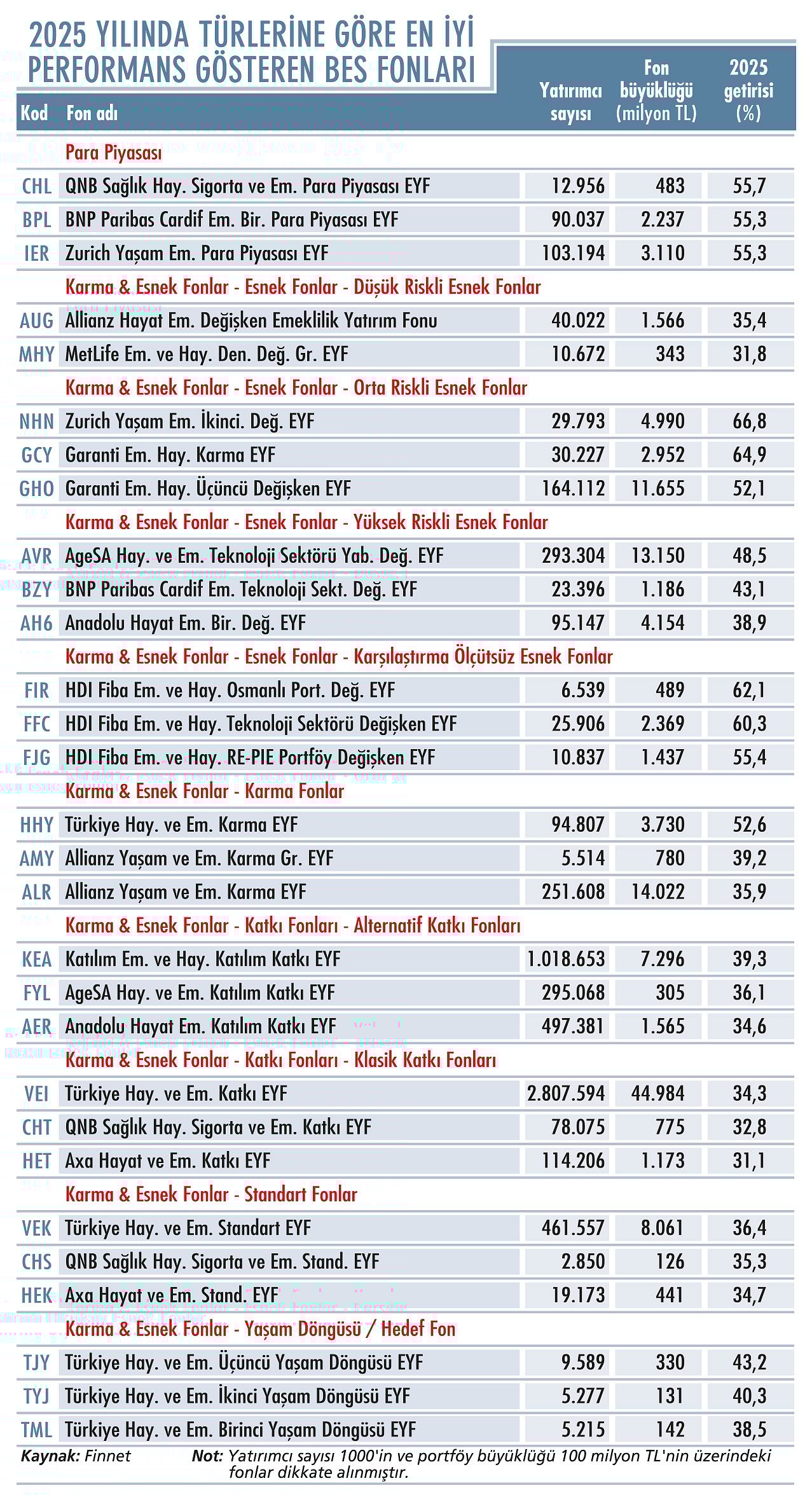 Şampiyon fon yöneticilerinden 2026 stratejileri-2