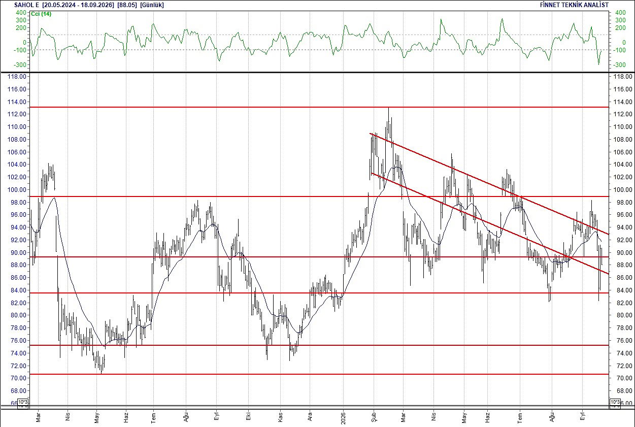 BIST 100 hisselerinin teknik analizi-14