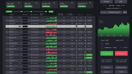 BIST 100 hisselerinin teknik analizi