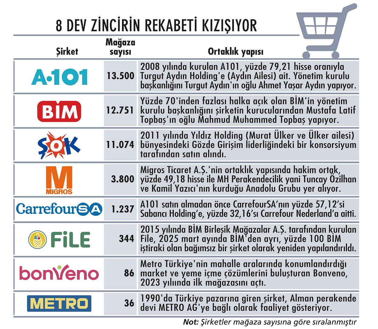 Perakendede kartlar yeniden dağıtılıyor-1