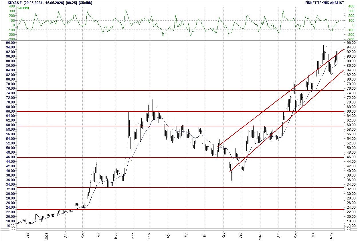 BIST 100 hisselerinin teknik analizi-10