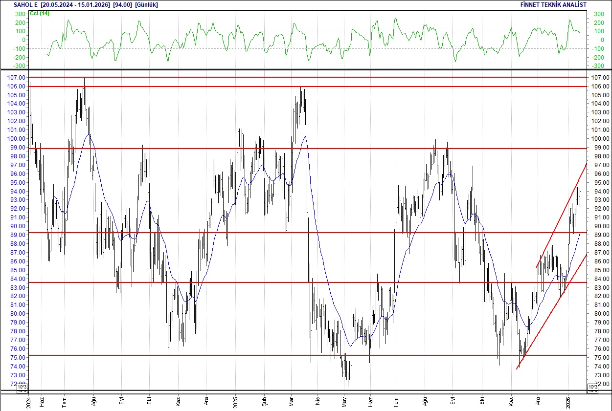 BIST 100 hisselerinin teknik analizi-9