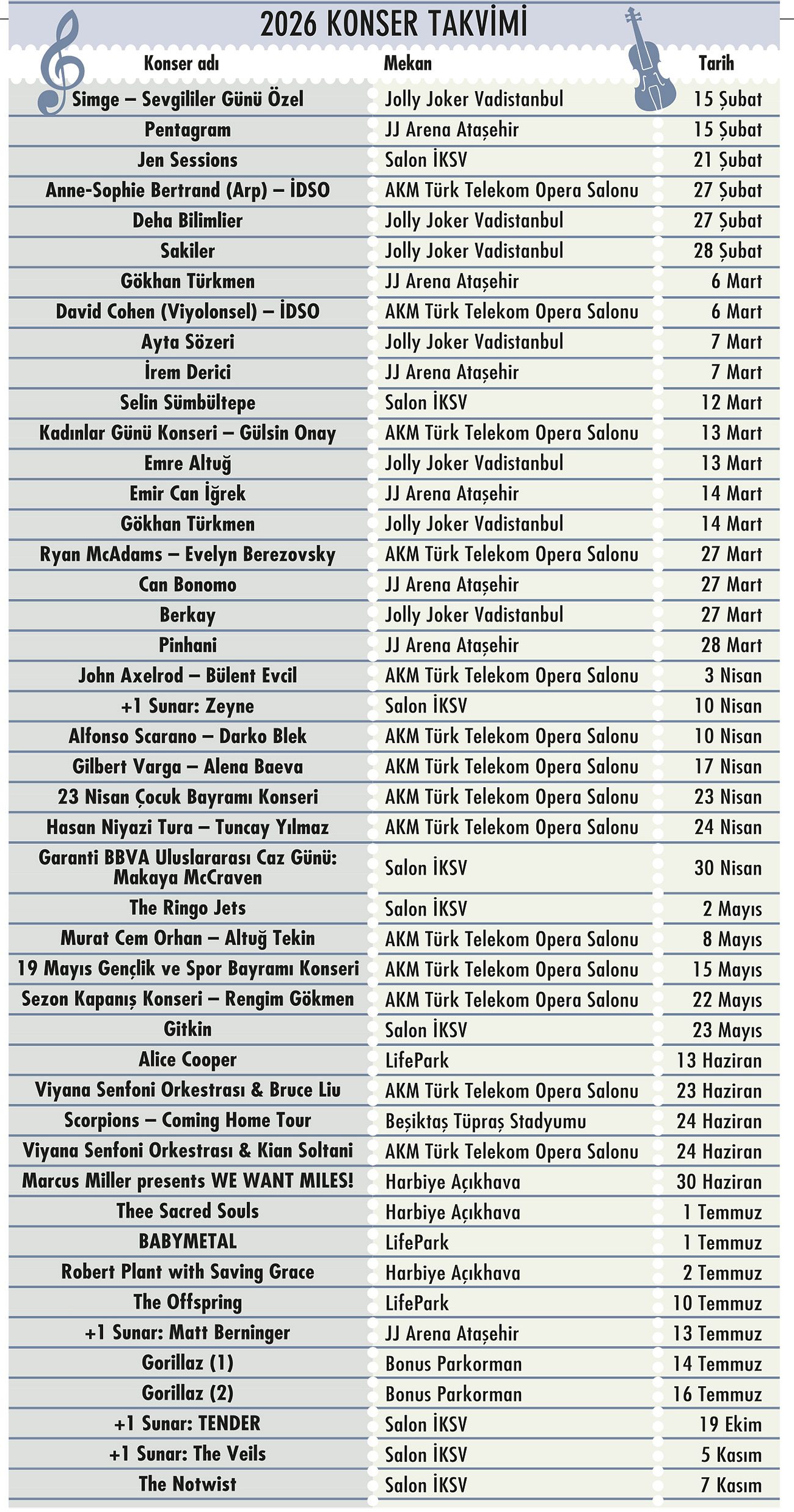 Enflasyon bileti uçurunca 2026 ‘doğru konser’ yılı oldu-1