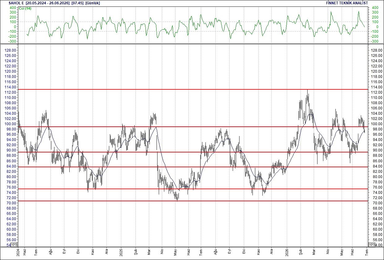 BIST 100 hisselerinin teknik analizi-11