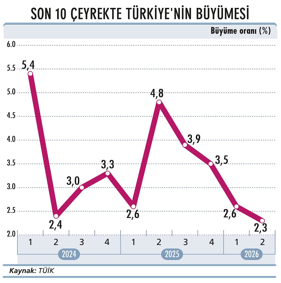 Yeni OVP’deki değişiklikler ve sonrası-4