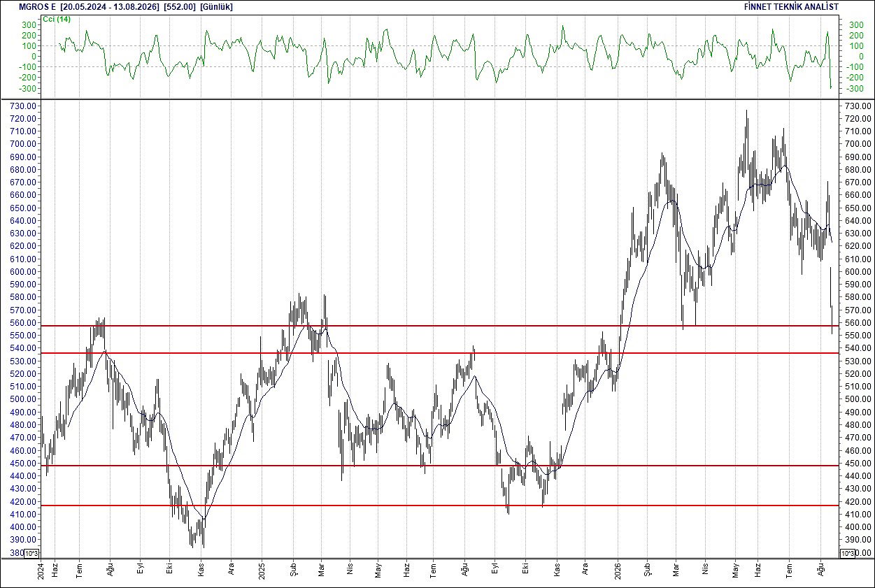 BIST 100 hisselerinin teknik analizi-11
