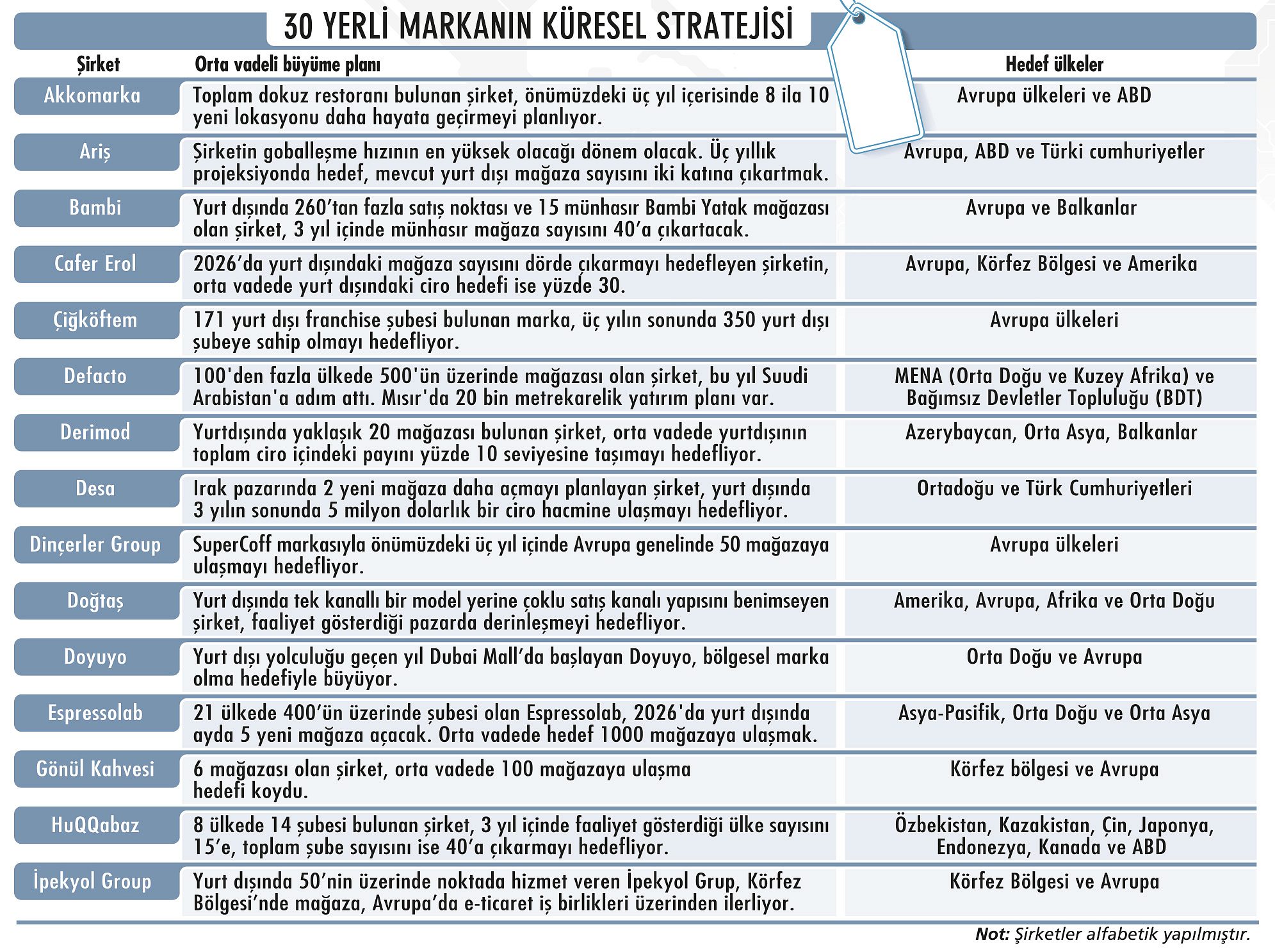 Türk şirketler küresel büyüme atağında-1