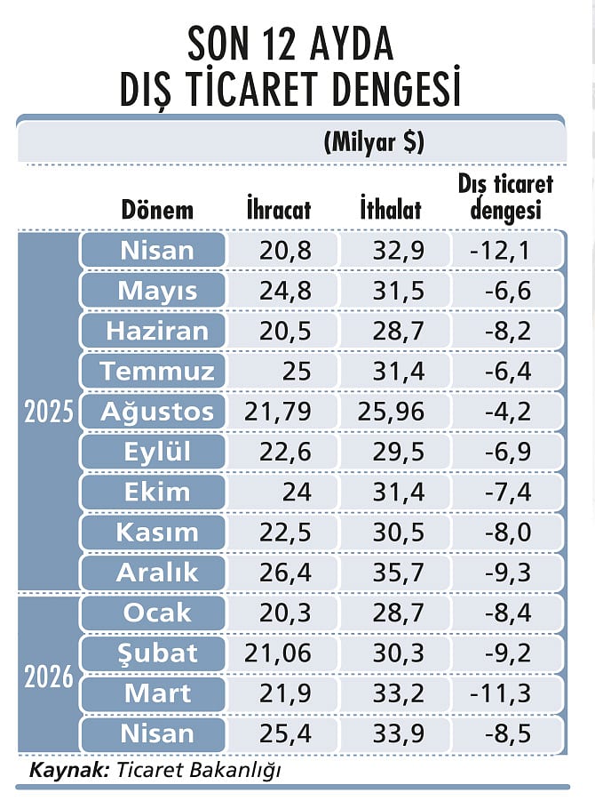 Enflasyonda korkulan başa geliyor-3