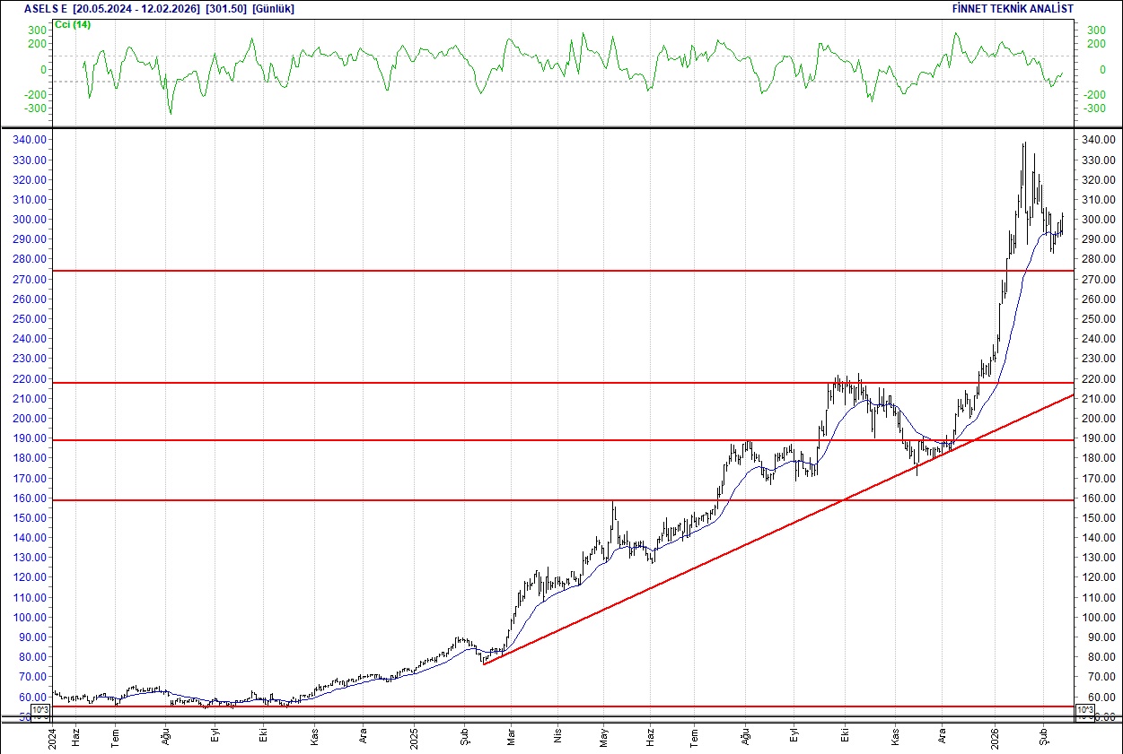 BIST 100 hisselerinin teknik analizi-3