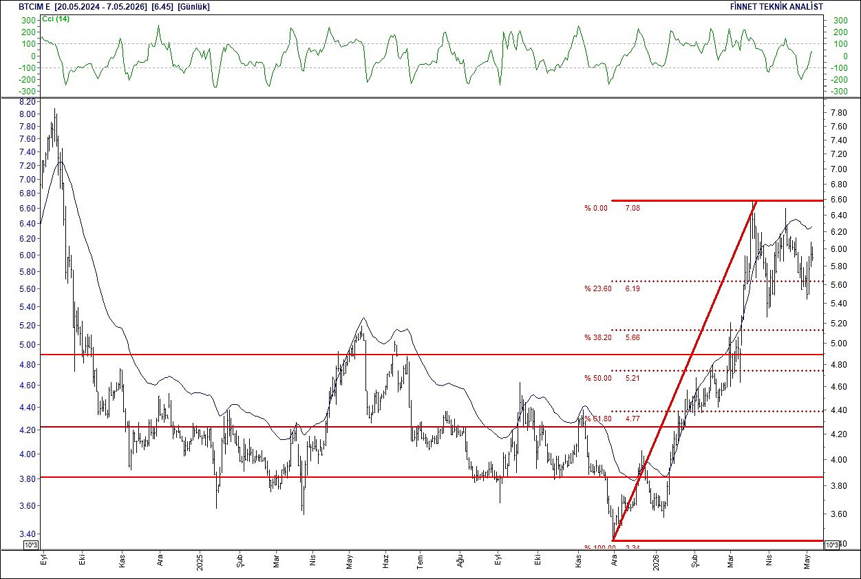 BIST 100 hisselerinin teknik analizi-4