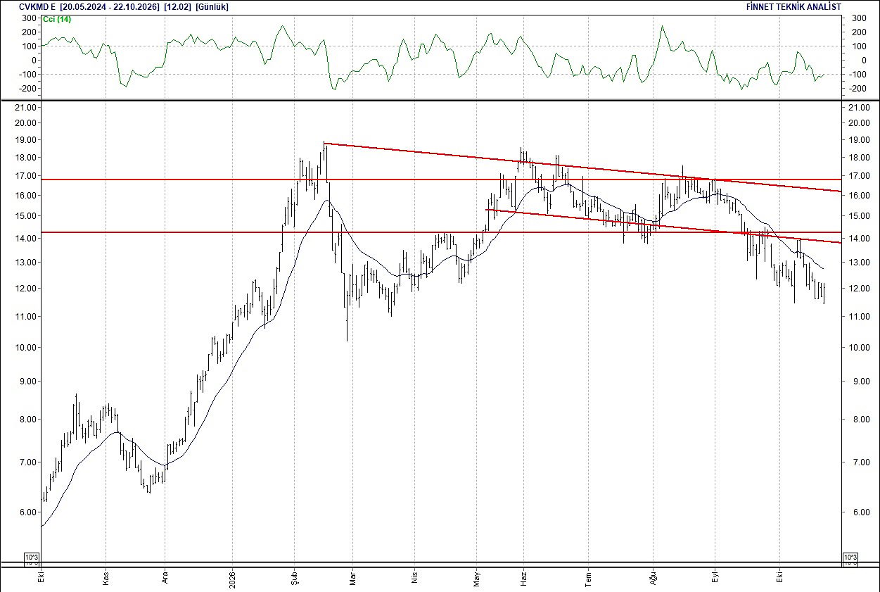 BIST 100 hisselerinin teknik analizi-6