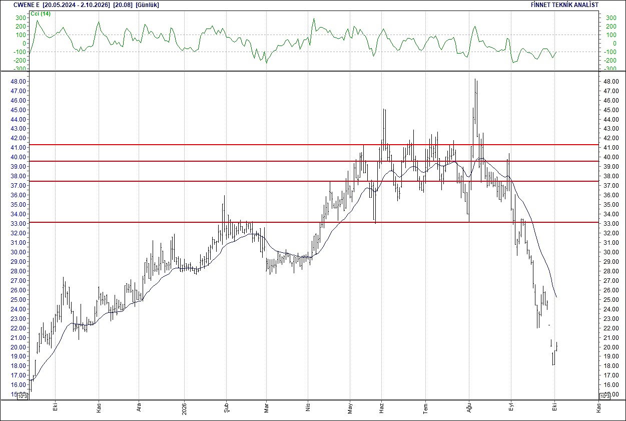 BIST 100 hisselerinin teknik analizi-7