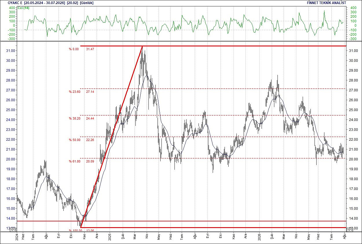 BIST 100 hisselerinin teknik analizi-9