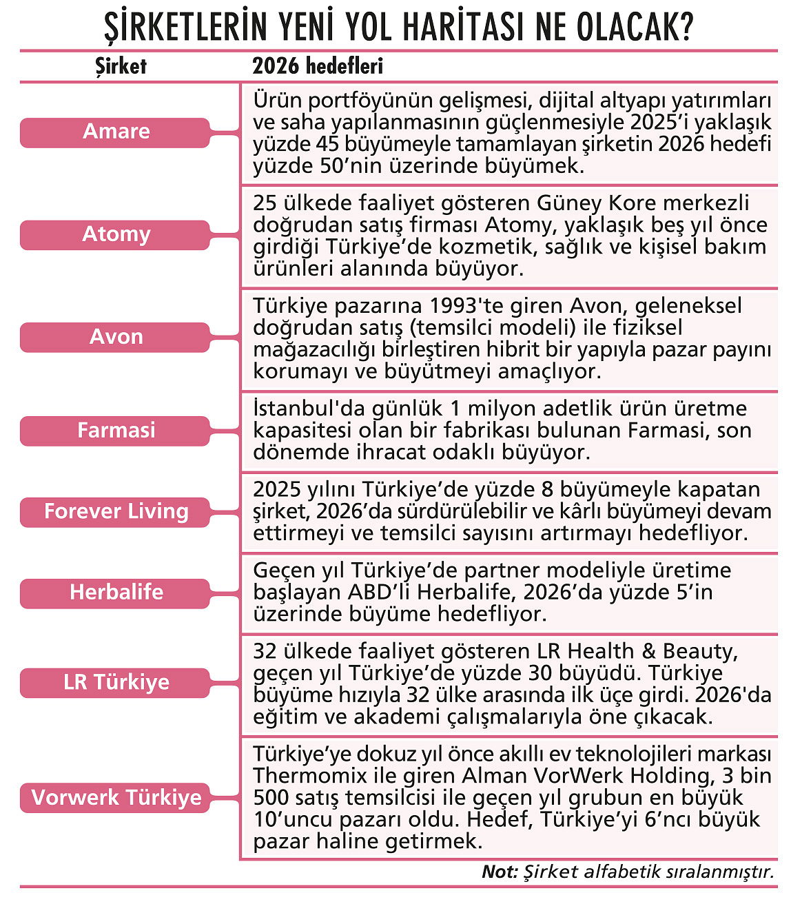 Z kuşağı ve kadınlar ‘doğrudan satış’ı büyütüyor-1