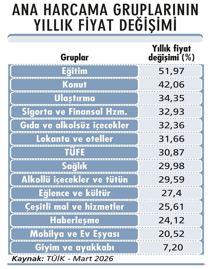 Mart ayı sonrası enflasyon beklentileri-2