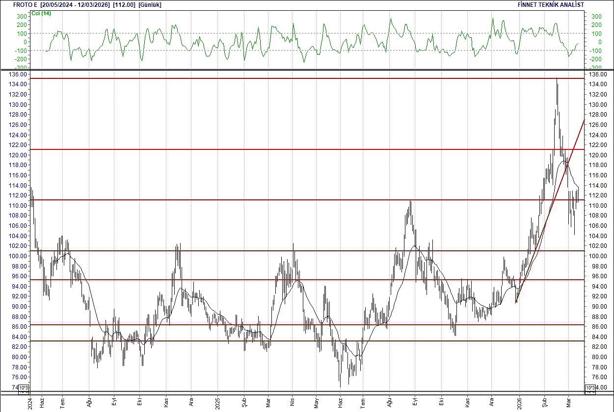 BIST 100 hisselerinin teknik analizi-6