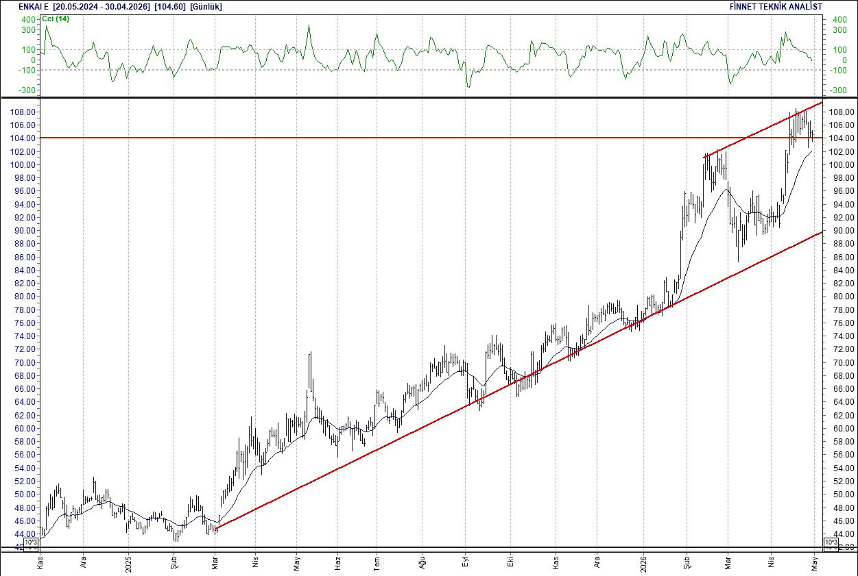 BIST 100 hisselerinin teknik analizi-5