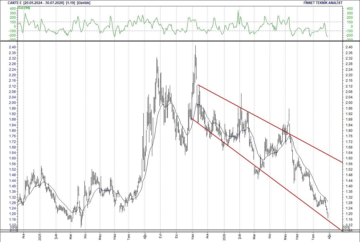 BIST 100 hisselerinin teknik analizi-3