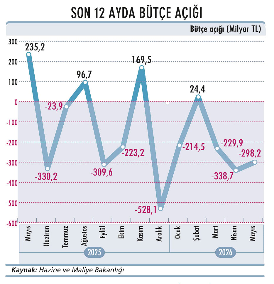 Enflasyonda yüzde 30 direnci kırılamıyor-3