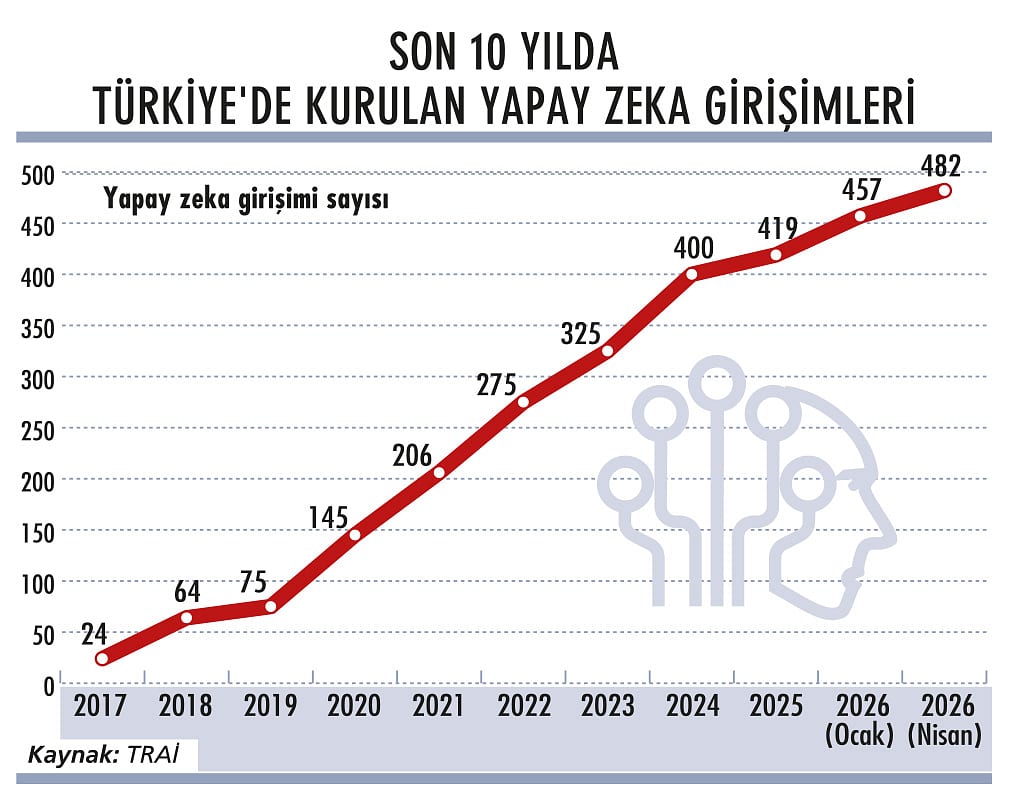 Yapay zekaya nasıl güveneceğiz?-1