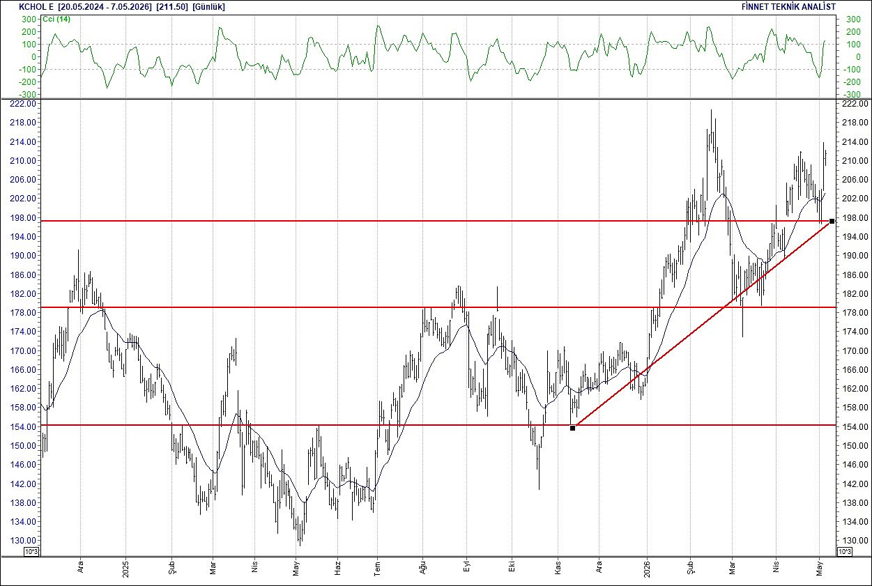 BIST 100 hisselerinin teknik analizi-11