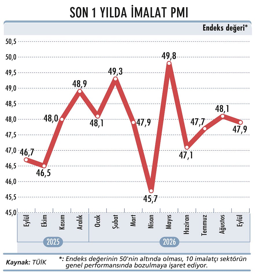Enflasyonda ‘gıda’ etkisi kalıcı mı?-5