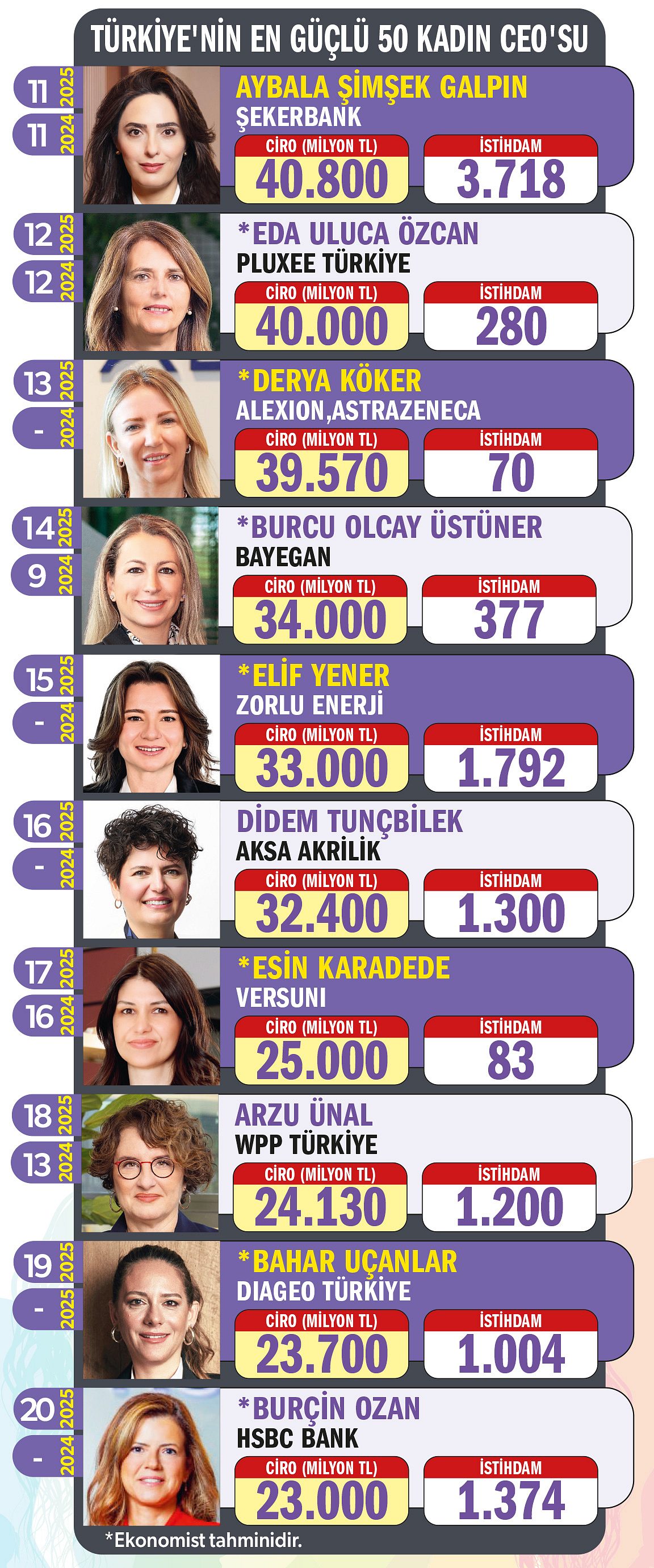 En Güçlü 50 Kadın CEO + 1 Kız Gelecek-2