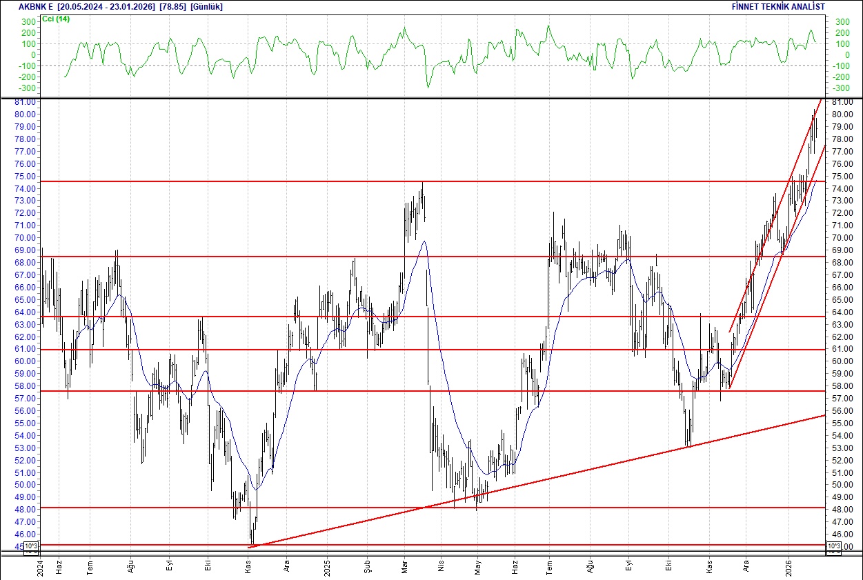 BIST 100 hisselerinin teknik analizi-2