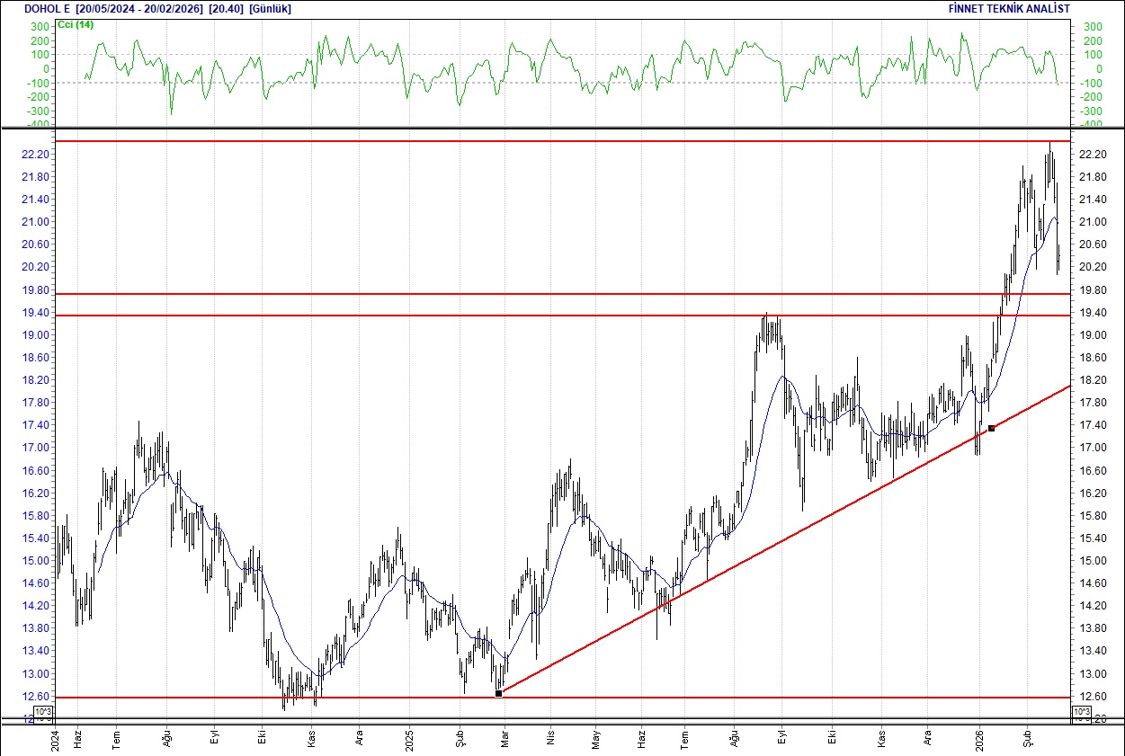 BIST 100 hisselerinin teknik analizi-6