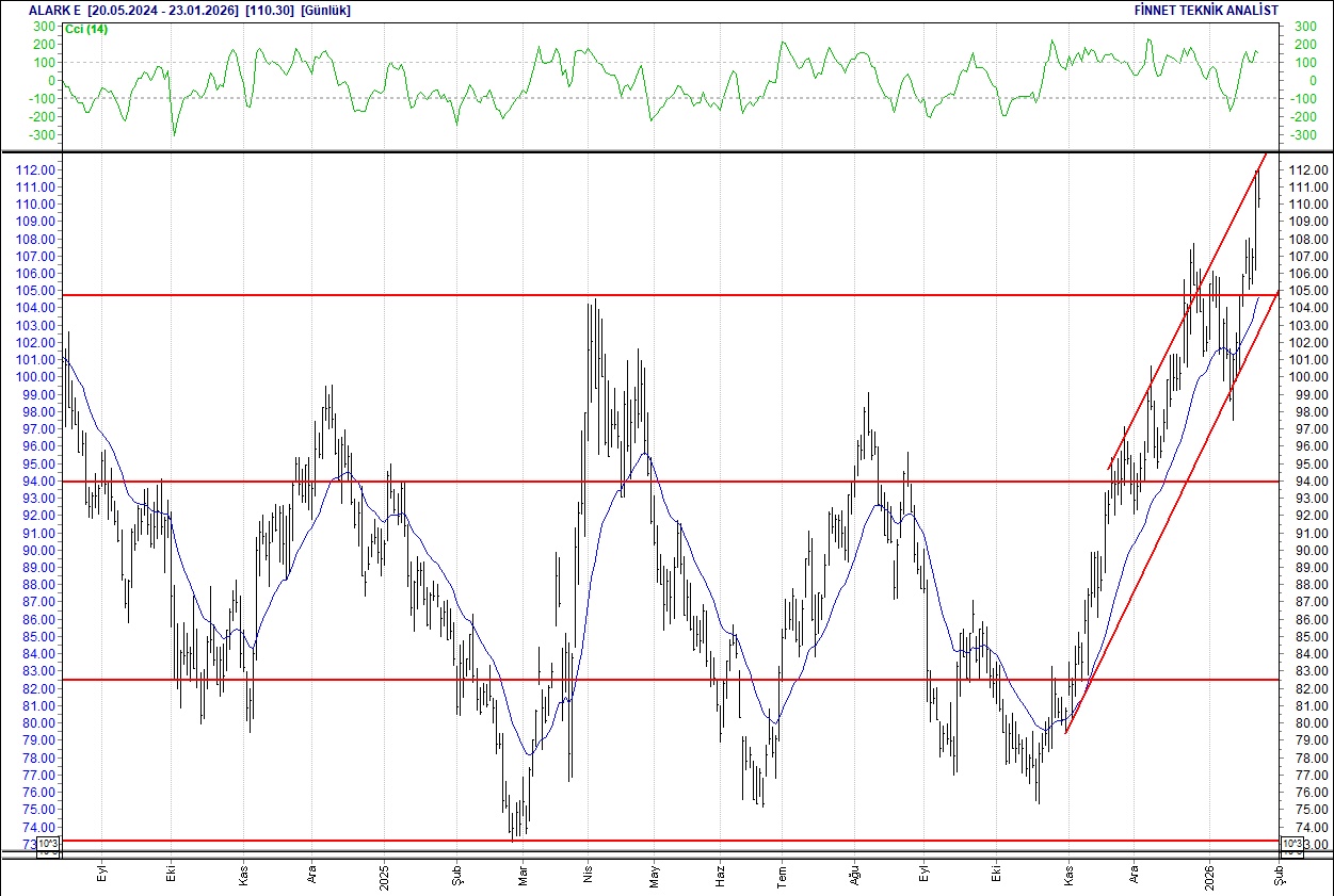 BIST 100 hisselerinin teknik analizi-3