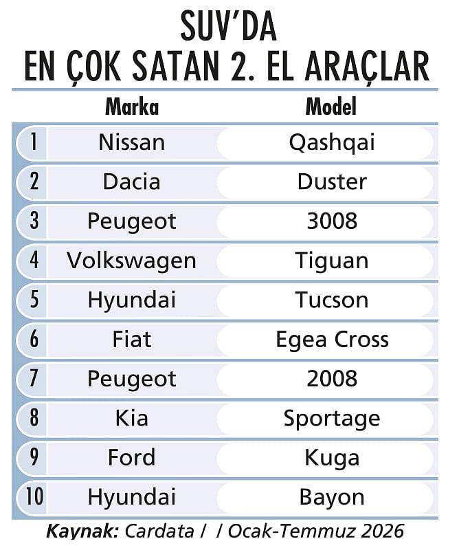 İkici el oto pazarında alıcıya fırsat doğdu-4