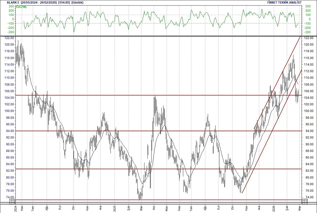 BIST 100 hisselerinin teknik analizi-2