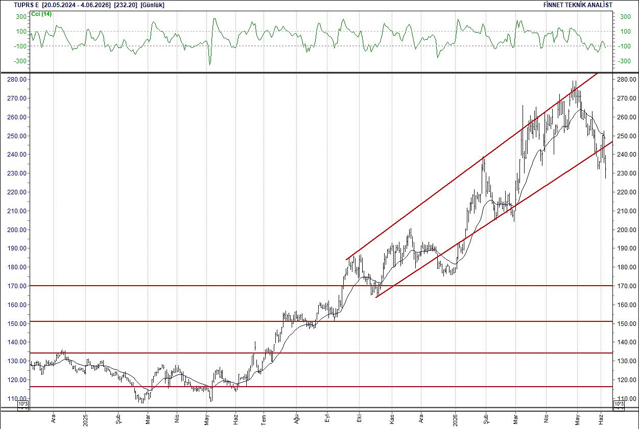 BIST 100 hisselerinin teknik analizi-17