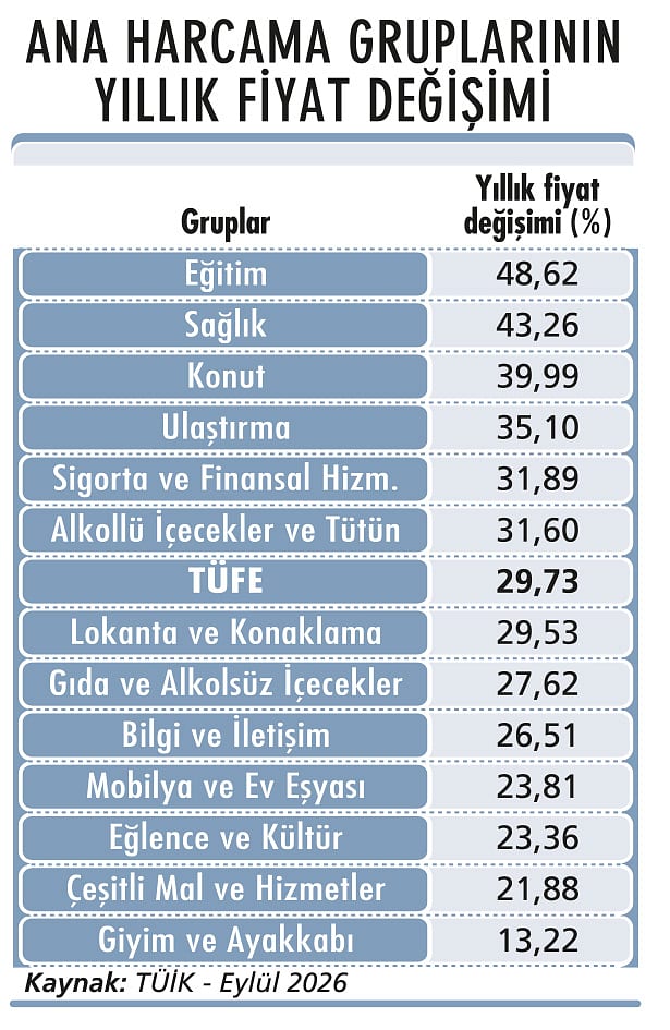 Enflasyonda ‘gıda’ etkisi kalıcı mı?-2