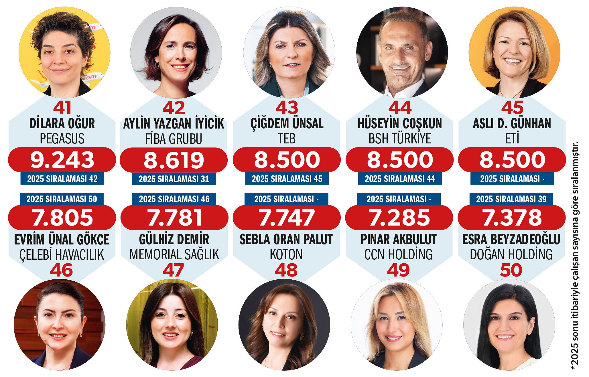 En güçlü 50 İK lideri-5