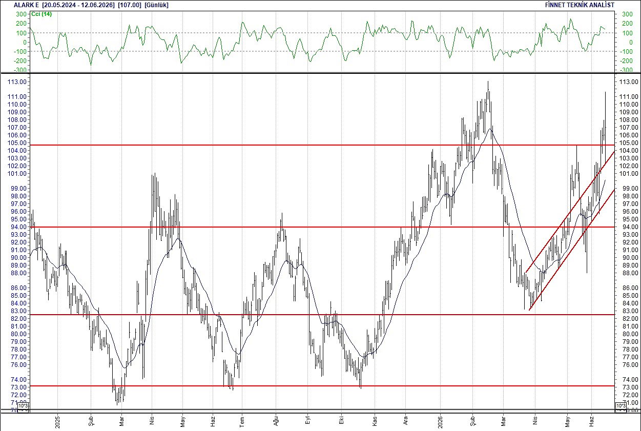 BIST 100 hisselerinin teknik analizi-2