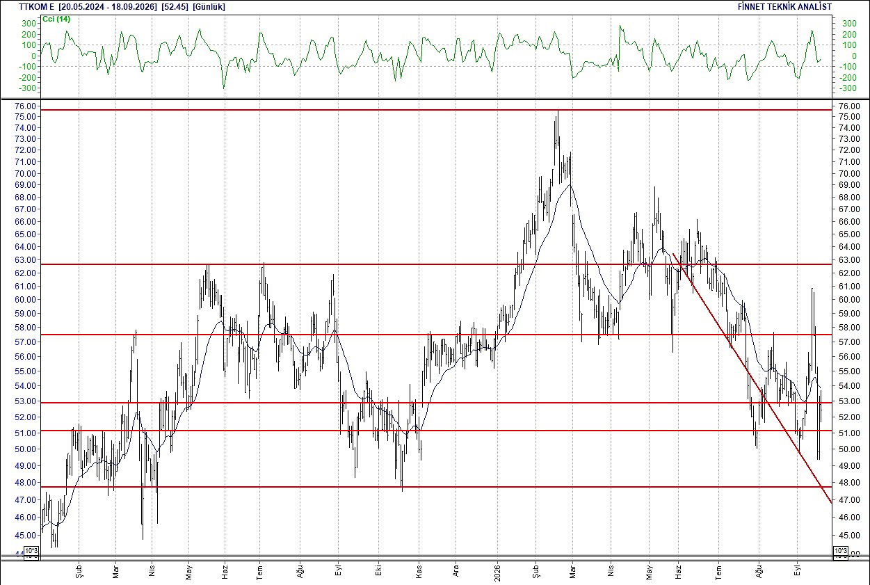 BIST 100 hisselerinin teknik analizi-18