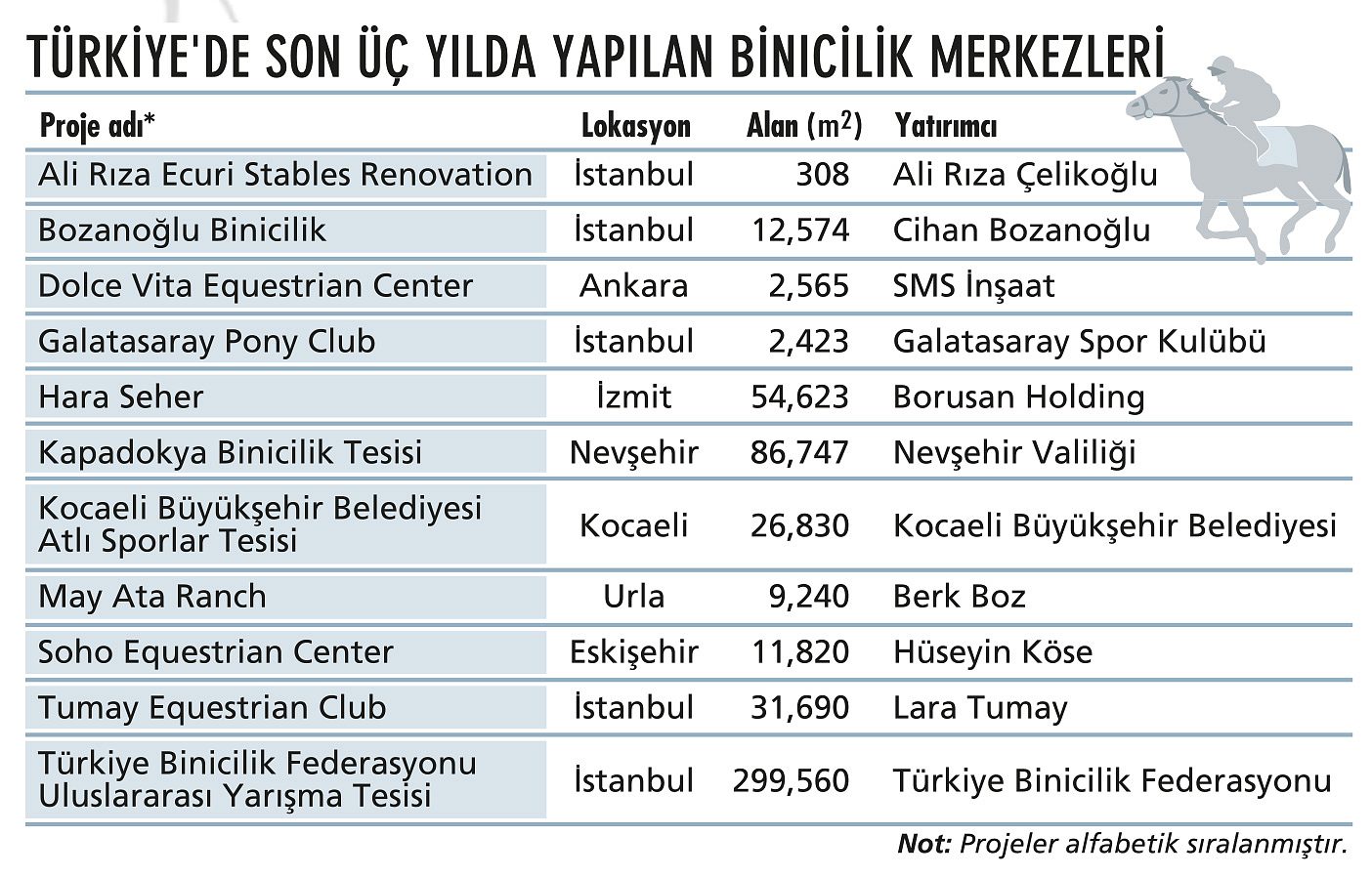 At sevgisi dev bir ekonomiye dönüşüyor-2