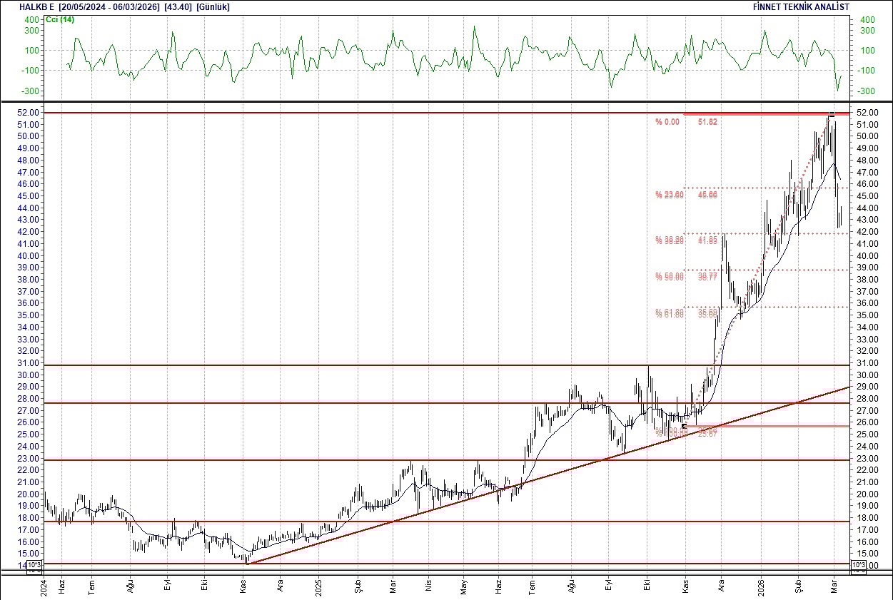 BIST 100 hisselerinin teknik analizi-8