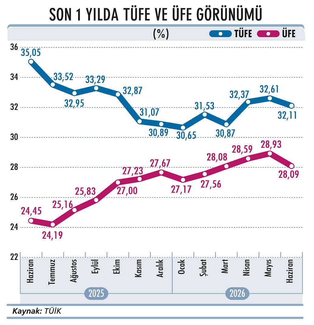 Savaşa dönüş, küresel enflasyonu tetikleyecek-1