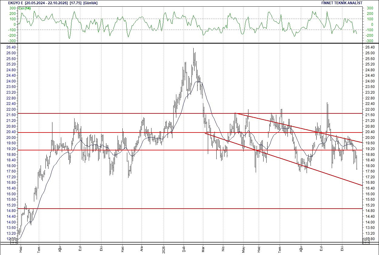 BIST 100 hisselerinin teknik analizi-8
