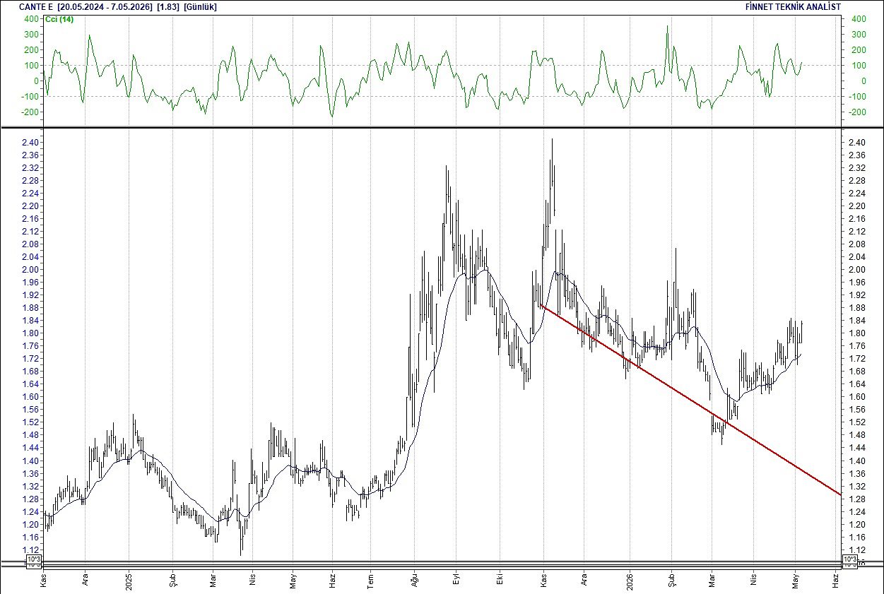 BIST 100 hisselerinin teknik analizi-5