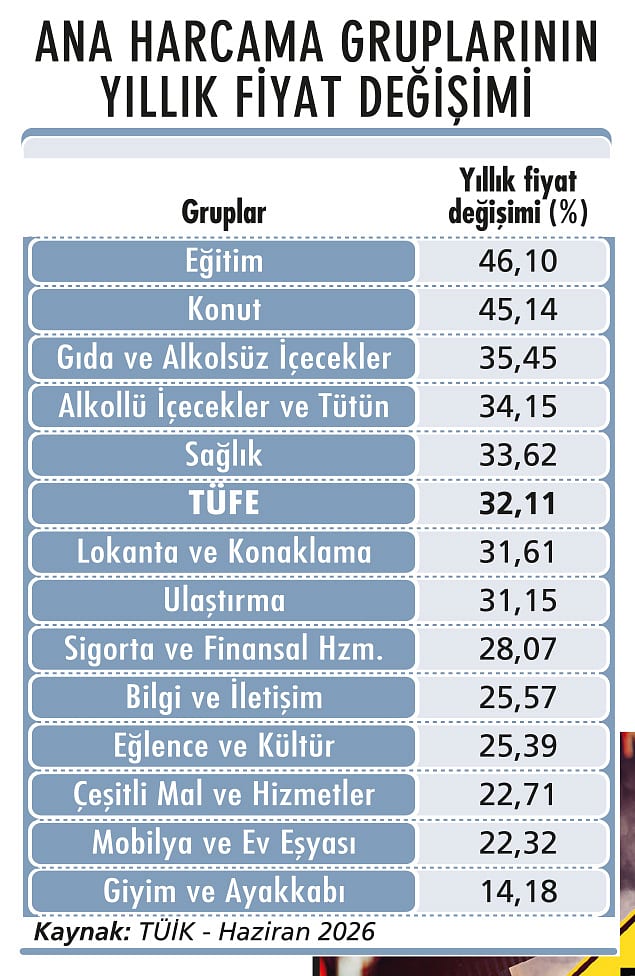 Savaşa dönüş, küresel enflasyonu tetikleyecek-2