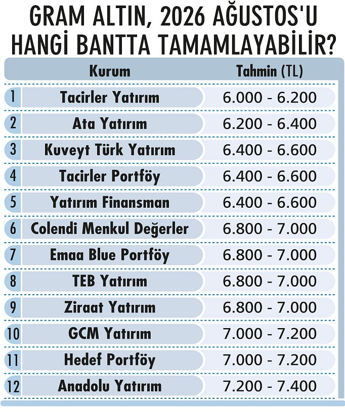 Değerli maden yatırımcıları tedirgin: Baskı sürecek mi?-1