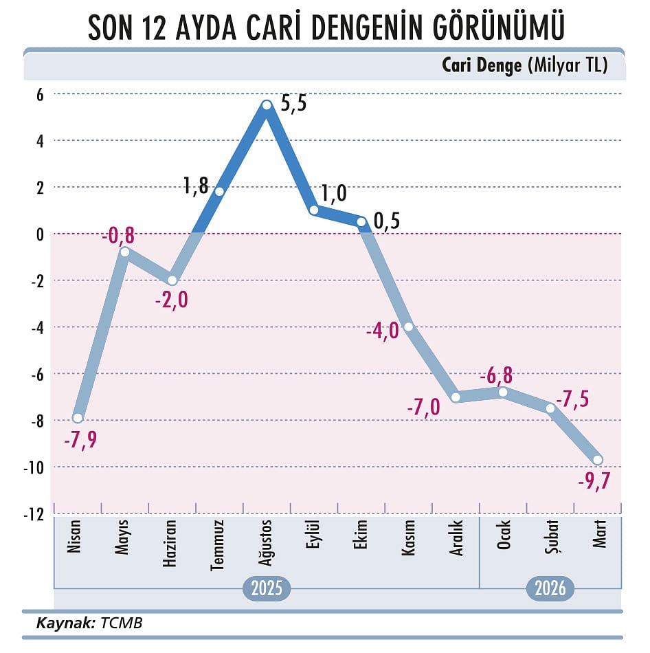 İran savaşı enflasyon hedeflerini vurdu-3