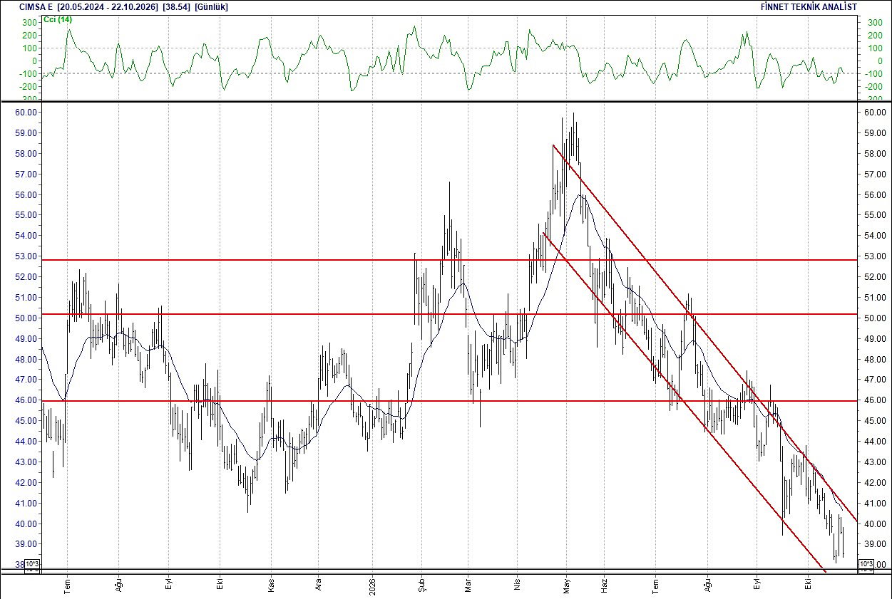 BIST 100 hisselerinin teknik analizi-5